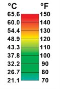 LIN_HeatStripThermKey_na_01_2012-12-26.jpg
